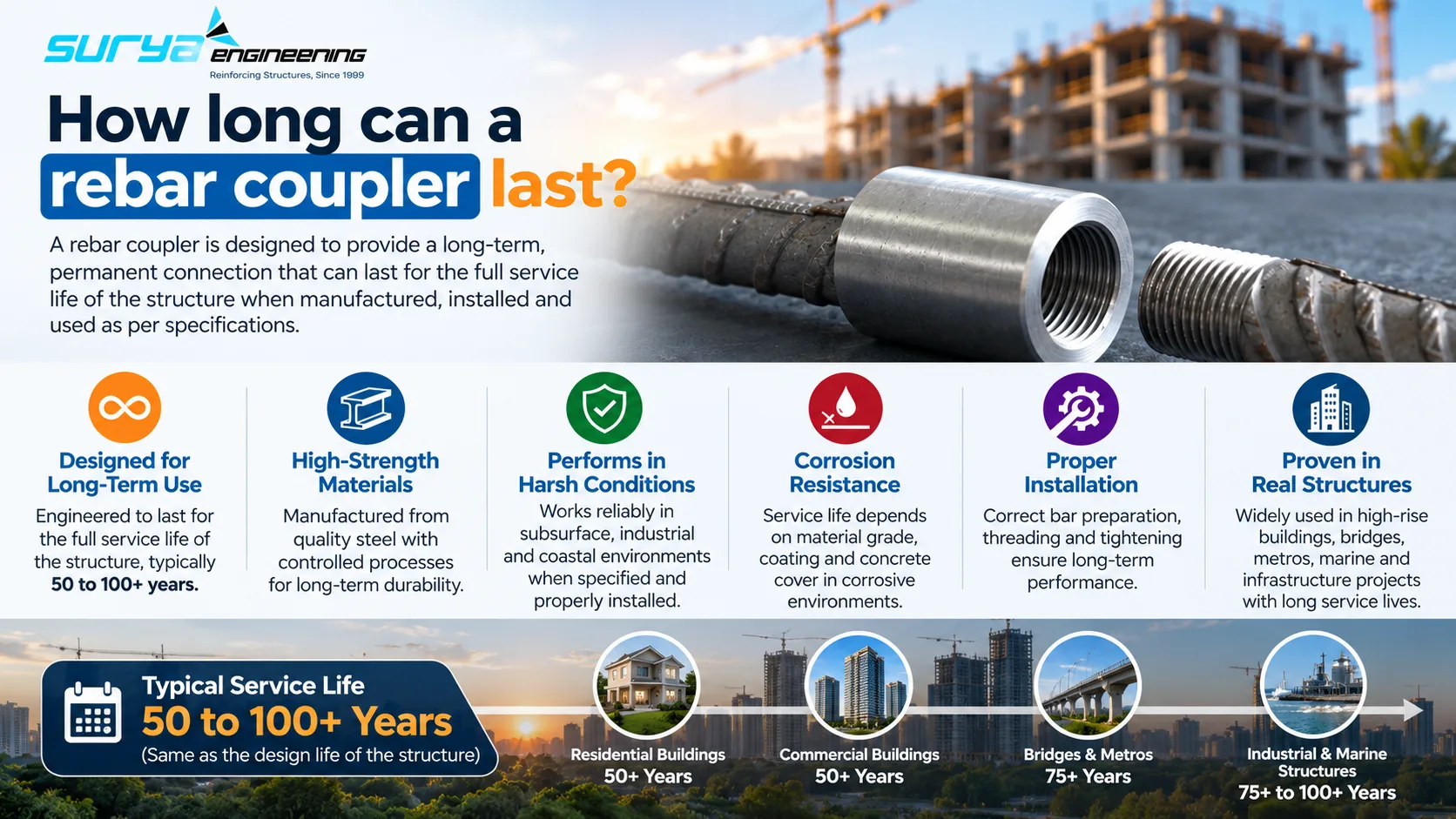 how long can a rebar coupler last 